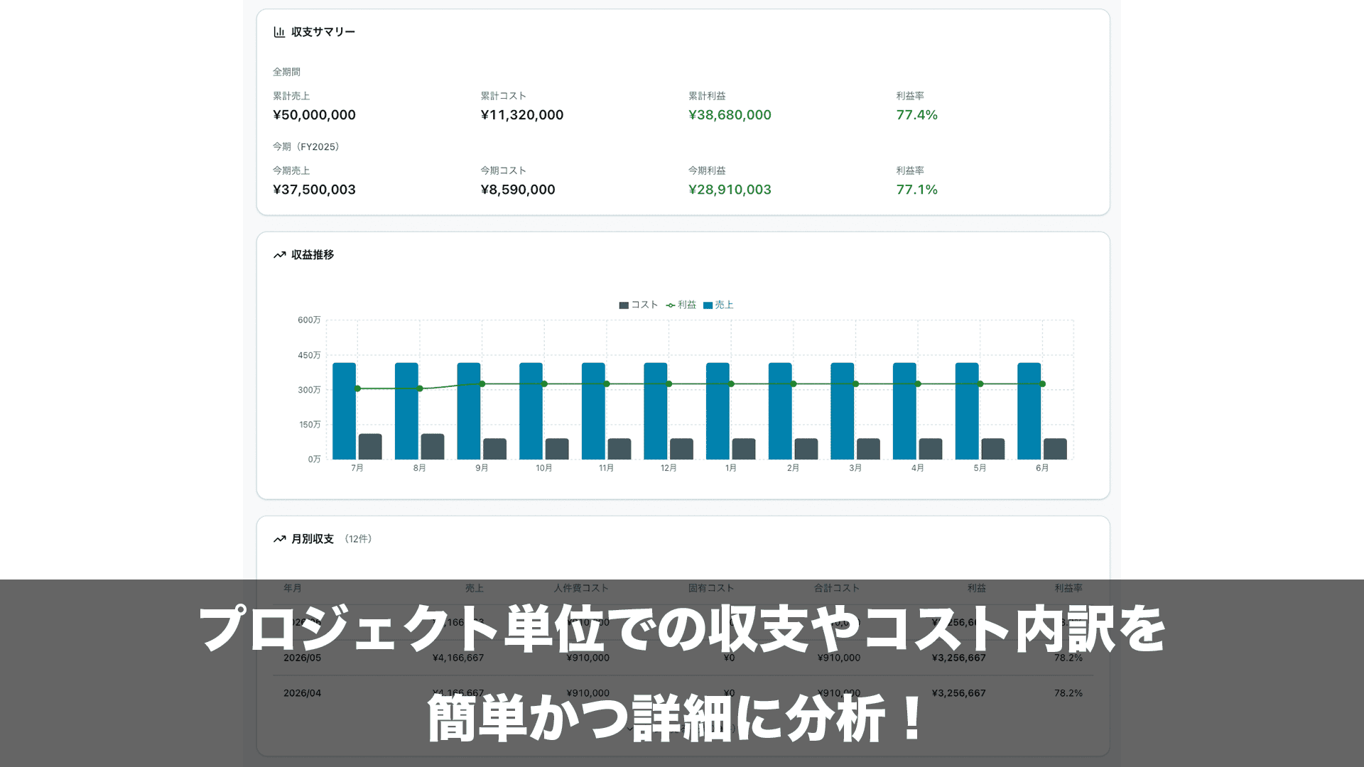 カセギミル - 収支サマリーと収益推移グラフ