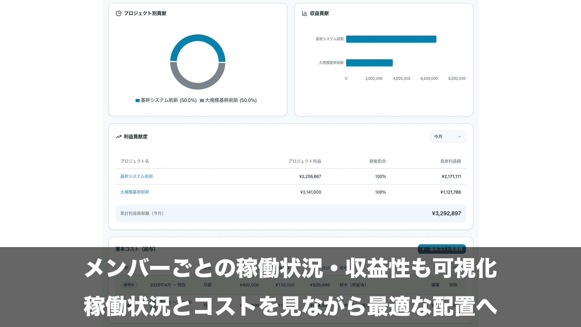 カセギミル - プロジェクト別貢献と利益貢献度